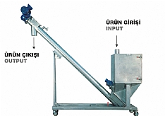 Portable Wheeled Pipe-Type Screw