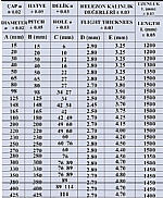 Units of Measurement for Screw